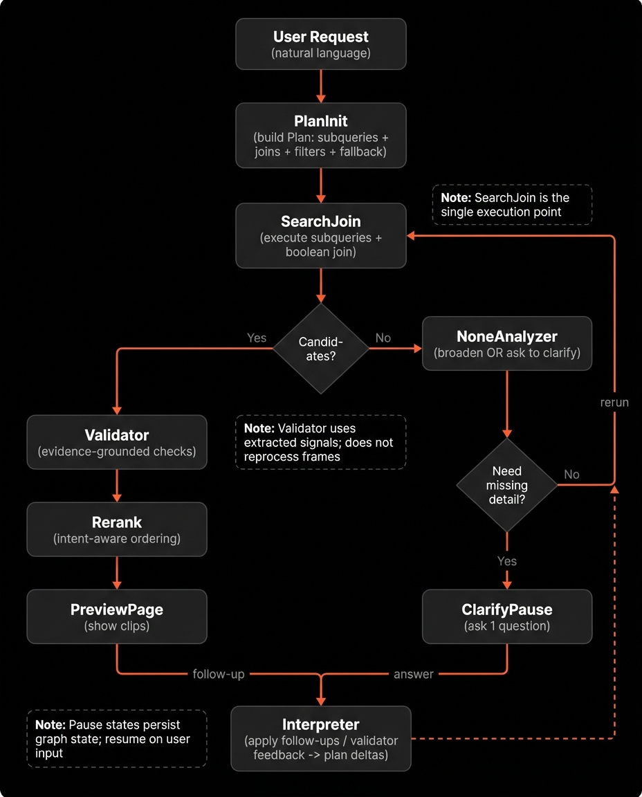 Complete Deep Search flow